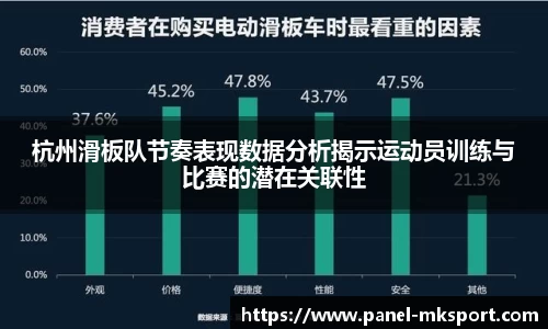 杭州滑板队节奏表现数据分析揭示运动员训练与比赛的潜在关联性